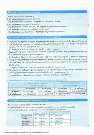 Επιμέλεια επανάληψης: Χρήστος Χαρμπής xristx.blogspot.gr/ σελ. 118
 