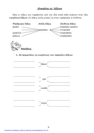 6
Οικογένει ες λέξεων
Όλες οι λέξεις που παράγονται από την ίδια απλή λέξη ανήκουν στην ίδια
οικογένεια λέξεων. Οι λέξεις αυτές µπορεί να είναι παράγωγες ή σύνθετες.
Παράγωγες λέξεις Απλές λέξεις Σύνθετες λέξεις
γραφή διαγράφω γραφείο
γράφω υπογραφή
γραφικός συγγραφέας
γράµµα παράγραφος
Ασκήσεις
1. Να σχηµατίσεις τις οικογένειες των παρακάτω λέξεων.
............................................ ............................................
βάρκα
............................................ ............................................
............................................ ............................................
χέρι
............................................ ............................................
............................................ ............................................
κεφάλι
............................................ ............................................
............................................ ............................................
πόρτα
............................................ ............................................
Επιμέλεια επανάληψης: Χρήστος Χαρμπής xristx.blogspot.gr/ σελ. 25
 
