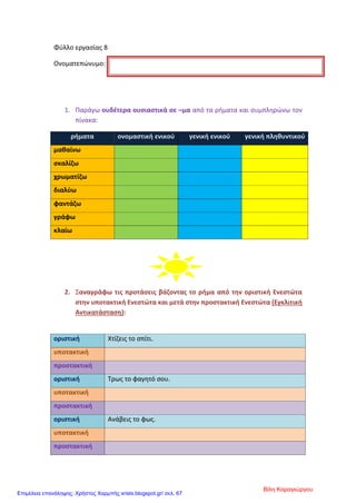 Φύλλο εργασίας 8
Ονοματεπώνυμο:
1. Παράγω ουδέτερα ουσιαστικά σε –μα από τα ρήματα και συμπληρώνω τον
πίνακα:
ρήματα ονομαστική ενικού γενική ενικού γενική πληθυντικού
μαθαίνω
σκαλίζω
χρωματίζω
διαλύω
φαντάζω
γράφω
κλαίω
2. Ξαναγράφω τις προτάσεις βάζοντας το ρήμα από την οριστική Ενεστώτα
στην υποτακτική Ενεστώτα και μετά στην προστακτική Ενεστώτα (Εγκλιτική
Αντικατάσταση):
οριστική Χτίζεις το σπίτι.
υποτακτική
προστακτική
οριστική Τρως το φαγητό σου.
υποτακτική
προστακτική
οριστική Ανάβεις το φως.
υποτακτική
προστακτική
Βίλη Καραγιώργου
Επιμέλεια επανάληψης: Χρήστος Χαρμπής xristx.blogspot.gr/ σελ. 67
 