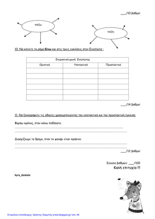 ___/10 βαθμοί
10. Να κλίνετε το ρήμα δένω και στις τρεις εγκλίσεις στον Ενεστώτα :
___/14 βαθμοί
11. Να ξαναγράψετε τις οδηγίες χρησιμοποιώντας την υποτακτική και την προστακτική έγκλιση:
Φοράω κράνος, όταν κάνω ποδήλατο.
……………………………………………………………………………………………………………………………………………………
…………………………………………………………………………………………………………………………………………………………
Διασχίζουμε το δρόμο, όταν το φανάρι είναι πράσινο.
…………………………………………………………………………………………………………………………………………………………
…………………………………………………………………………………………………………………………………………………………
___/12 βαθμοί
Σύνολο βαθμών: ___/100
Καλή επιτυχία !!!
kyra_daskala
Ενεργητική φωνή Ενεστώτας
Οριστική Υποτακτική Προστακτική
παίζω
πεζός
Επιμέλεια επανάληψης: Χρήστος Χαρμπής xristx.blogspot.gr/ σελ. 94
 