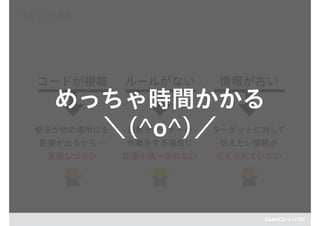 抱えている課題
コードが複雑 ルールがない 情報が古い
修正が他の場所にも
影響が出るかも…
更新しづらい
複数デザイナーが
作業をする場合に
印象が統一されない
ターゲットに対して
伝えたい情報が
伝えられていない
めっちゃ時間かかる
＼(^o^)／
 