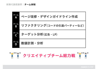 ページ改修・デザインガイドライン作成
リファクタリング(コードの引退パーティーなど)
ターゲット分析(広告・LP)
数値計測・分析
新陳代謝感謝祭｜チーム体制
チーム
A
チーム
B
チーム
C
クリエイティブチーム総力戦
チーム
D
 