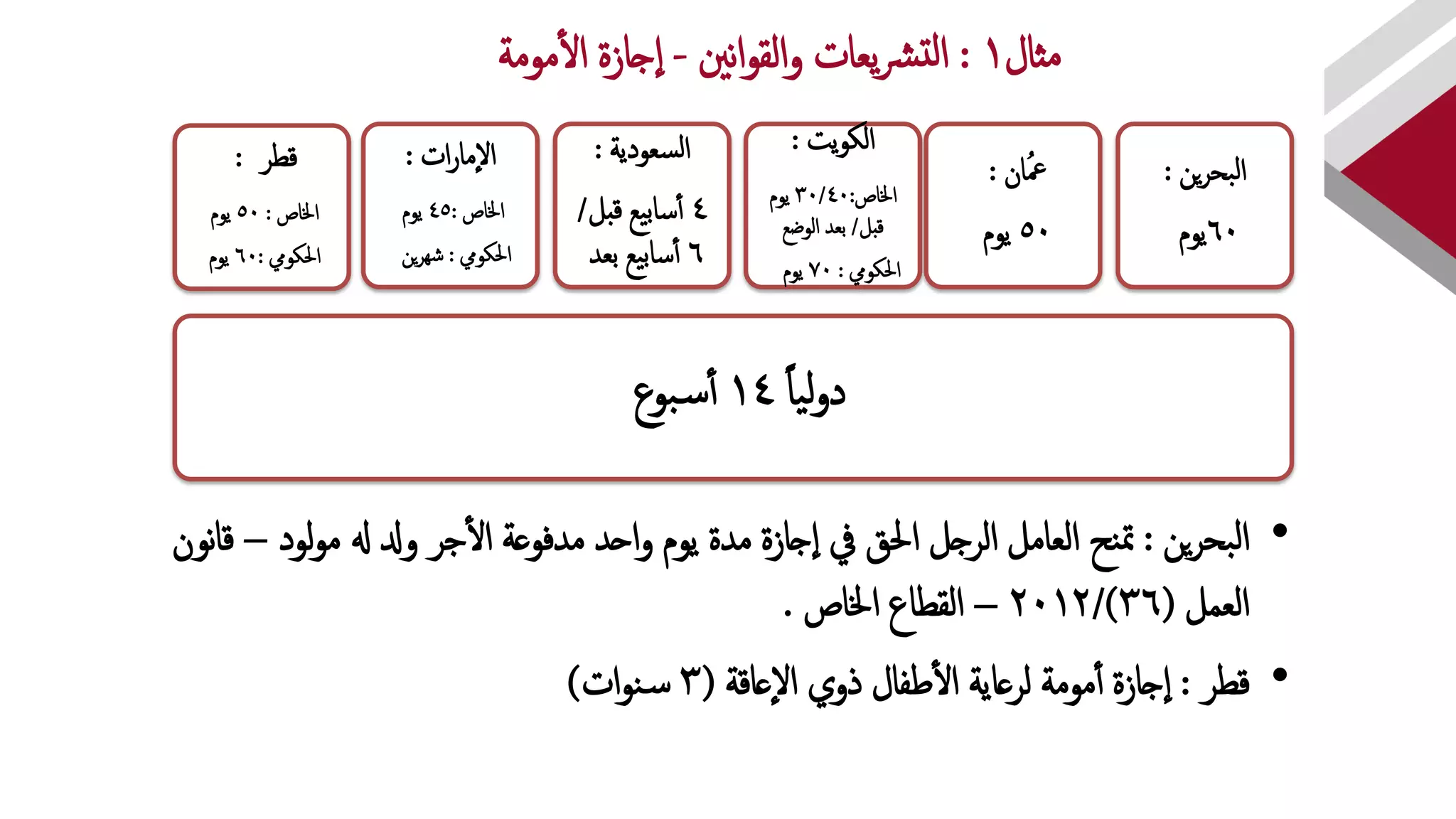 ‫مثإل‬1:‫نني‬‫إ‬‫و‬‫إلق‬‫و‬ ‫يعإت‬‫رش‬‫لت‬‫إ‬-‫مومة‬‫إل‬ ‫جإزة‬‫إ‬
•‫ين‬‫ر‬‫بح‬‫ل‬‫إ‬:‫إلعإمل‬ ‫نح‬‫مت‬‫إحلق‬ ‫إلرجل‬‫لود‬‫و‬‫م‬ ‫هل‬ ‫ودل‬ ‫جر‬‫إل‬ ‫مدفوعة‬ ‫إحد‬‫و‬ ‫يوم‬ ‫مدة‬ ‫جإزة‬‫إ‬ ‫يف‬–‫نون‬‫إ‬‫ق‬
‫إلعمل‬(36/)2012–‫إخلإص‬ ‫إلقطإع‬.
•‫قطر‬:‫مومة‬‫أ‬ ‫جإزة‬‫إ‬‫عإقة‬‫إل‬ ‫ذوي‬ ‫طفإل‬‫إل‬ ‫لرعإية‬(3‫إت‬‫و‬‫ن‬‫س‬)
ً‫إ‬‫ي‬‫ل‬‫و‬‫د‬14‫بوع‬‫س‬‫أ‬
‫قطر‬:
‫إخلإص‬:50‫يوم‬
‫إحلكويم‬:60‫يوم‬
‫إت‬‫ر‬‫مإ‬‫إل‬:
‫إخلإص‬:45‫يوم‬
‫إحلكويم‬:‫ين‬‫ر‬‫شه‬
‫إلسعودية‬:
4‫قبل‬ ‫سإبيع‬‫أ‬/
6‫بعد‬ ‫سإبيع‬‫أ‬
‫يت‬‫و‬‫إلك‬:
‫إخلإص‬:30/40‫يوم‬
‫قبل‬/‫إلوضع‬ ‫بعد‬
‫إحلكويم‬:70‫يوم‬
‫إن‬ُ‫مع‬:
50‫يوم‬
‫ين‬‫ر‬‫إلبح‬:
60‫يوم‬
 