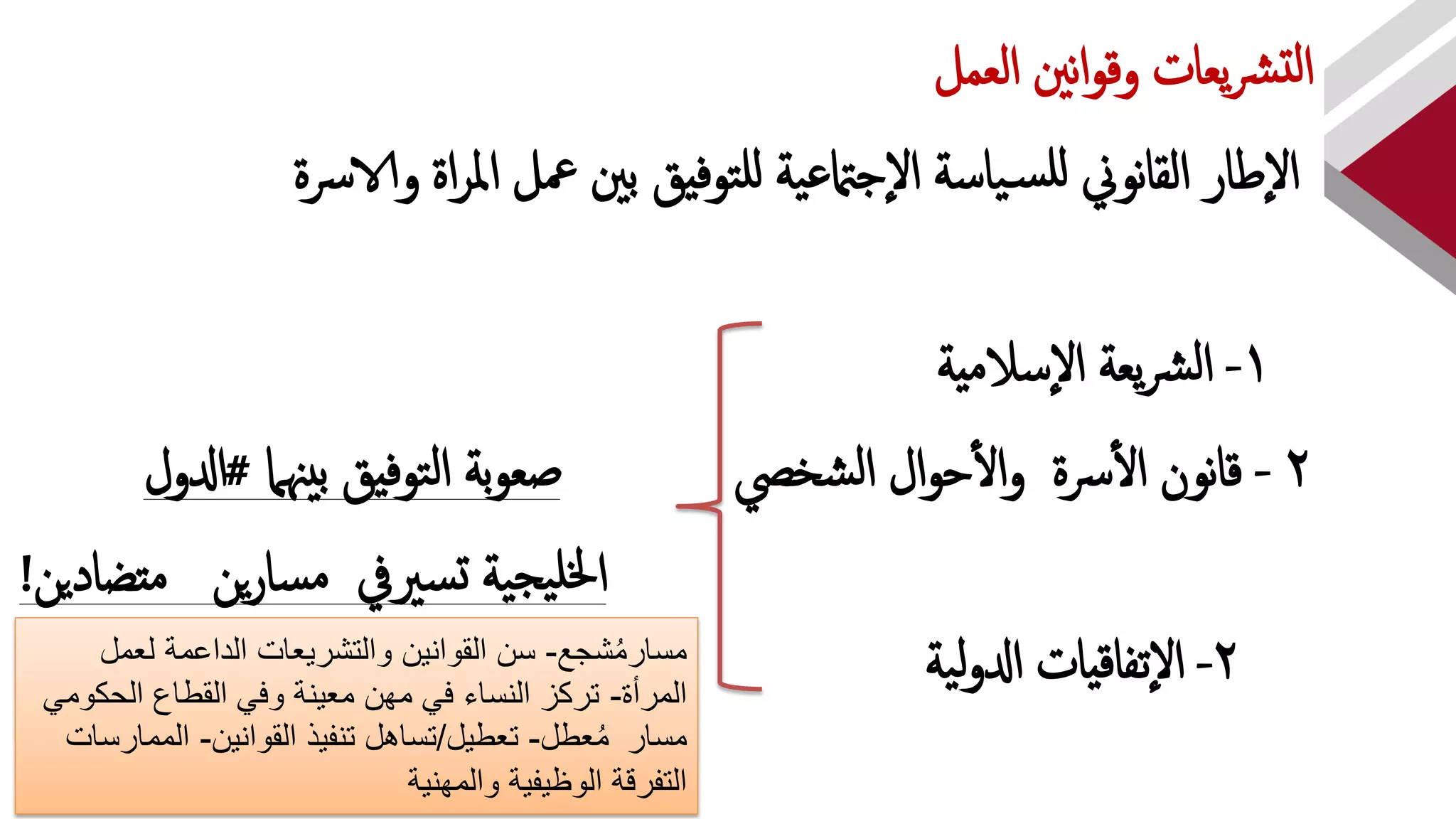 ‫إلعمل‬ ‫نني‬‫إ‬‫و‬‫وق‬ ‫يعإت‬‫رش‬‫لت‬‫إ‬
‫طإر‬‫إل‬‫ية‬‫ع‬‫جامت‬‫إل‬ ‫يإسة‬‫س‬‫لل‬ ‫نوين‬‫إ‬‫إلق‬‫توفيق‬‫لل‬‫والاس‬ ‫إة‬‫ر‬‫إمل‬ ‫معل‬ ‫بني‬‫ة‬
1-‫يعة‬‫رش‬‫ل‬‫إ‬‫سالمية‬‫إل‬
2-‫سة‬‫إل‬ ‫نون‬‫إ‬‫ق‬‫إل‬‫و‬‫ح‬‫إل‬‫و‬‫شخيص‬‫ل‬‫إ‬‫توفيق‬‫ل‬‫إ‬ ‫بة‬‫و‬‫صع‬‫بيهنام‬#‫إدلول‬
‫ين‬‫ر‬‫سإ‬‫م‬ ‫سرييف‬‫ت‬ ‫ية‬‫يج‬‫خلل‬‫إ‬‫متضإدين‬!
2-‫تفإقيإت‬‫إل‬‫ية‬‫ل‬‫و‬‫إدل‬‫شجع‬ُ‫م‬‫مسار‬-‫لعمل‬ ‫الداعمة‬ ‫والتشريعات‬ ‫القوانين‬ ‫سن‬
‫المرأة‬-‫الحكومي‬ ‫القطاع‬ ‫وفي‬ ‫معينة‬ ‫مهن‬ ‫في‬ ‫النساء‬ ‫تركز‬
‫مسار‬‫عطل‬ُ‫م‬-‫تعطيل‬/‫القوانين‬ ‫تنفيذ‬ ‫تساهل‬-‫المما‬‫رسات‬
‫والمهنية‬ ‫الوظيفية‬ ‫التفرقة‬
 