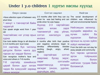 Оюун санаа Сэтгэл хөдлөл Нийгэм
-Have attention span of between very
short time
1 минут ч тэвчээртэй байж
чадахгүй
Can speak single word from 1 year
old
1настайгаас нэг үгээр ярьж
сурна
Can look stable things to all direction
in 3-4 months and loud noise
3-4 сартайд бүх чиглэлд
дагуулж болон чанга дуу
гарсан зүг хардаг болно
Can recognize mother’s face and
voice and others in 7-8 months
7-8 сартайд ээжийнхээ
царай болон дууг ялгаж
чадах ба хүмүүсийг хараад
таньж эхэлдэг.
2-3 months after birth they can cry
when he was bad feeling and can
smile when he was happy
Хүүхэд 2-3 сартайгаас
гэдэс өлсөх зэрэг
тааламжгүй үед уйлах,
сэтгэл хангалуун үед
инээнэ
6 months after birth their positive
and negative emotions begin to
develop differentiately besides
exciting (laugh, angry, afraid,
neglect)
6 сартайгаас сэтгэл
хөөрлөөс бусад эерэг,
сөрөг сэтгэлийн
хөдөлгөөнүүд ялгаран
хөгждөг (инээх, уурлах,
дургүйцэх, айх).
The social development of
children was influenced by
self and environmental factors
Нийгэмших хөгжилд
хүүхдийн өөрийнх нь
хүчин зүйлс ба
хүрээлэн байгаа
орчных нь хүчин зүйлс
хоёул нөлөөлдөг.
From the birth can not stay far
away people and community
Хүн төрсөн цагаасаа
эргэн тойрныхоо
хүмүүс болон
нийгмээс тусдаа байх
боломжгүй.
 