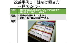 改善事例１：錠剤の置き方
～見える化～
内容 ・錠剤の現在の数量がすぐにわかる置き方
・重ね置きにならない置き方
効果 ・現状の数量がすぐにわかる
・定数との比較が容易にできる
写真
 