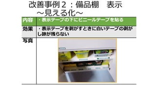 改善事例２：備品棚 表示
～見える化～
内容 ・表示テープの下にビニールテープを貼る
効果 ・表示テープを剥がすときに白いテープの剥が
し跡が残らない
写真
 