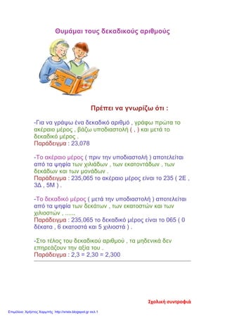 Θυμάμαι τους δεκαδικούς αριθμούς
Πρέπει να γνωρίζω ότι :
-Για να γράψω ένα δεκαδικό αριθμό , γράφω πρώτα το
ακέραιο μέρος , βάζω υποδιαστολή ( , ) και μετά το
δεκαδικό μέρος .
Παράδειγμα : 23,078
-Το ακέραιο μέρος ( πριν την υποδιαστολή ) αποτελείται
από τα ψηφία των χιλιάδων , των εκατοντάδων , των
δεκάδων και των μονάδων .
Παράδειγμα : 235,065 το ακέραιο μέρος είναι το 235 ( 2Ε ,
3Δ , 5Μ ) .
-Το δεκαδικό μέρος ( μετά την υποδιαστολή ) αποτελείται
από τα ψηφία των δεκάτων , των εκατοστών και των
χιλιοστών , ......
Παράδειγμα : 235,065 το δεκαδικό μέρος είναι το 065 ( 0
δέκατα , 6 εκατοστά και 5 χιλιοστά ) .
-Στο τέλος του δεκαδικού αριθμού , τα μηδενικά δεν
επηρεάζουν την αξία του .
Παράδειγμα : 2,3 = 2,30 = 2,300
Σχολική συντροφιά
Επιμέλεια: Χρήστος Χαρμπής http://xristx.blogspot.gr σελ.1
 