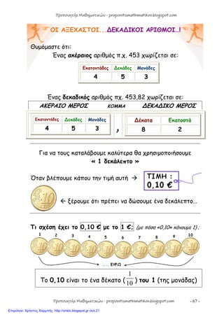 - 67 -
ΟΙ ΑΞΕΧΑΣΤΟΙ...∆ΕΚΑ∆ΙΚΟΙ ΑΡΙΘΜΟΙ…!
Θυμόμαστε ότι:
Ένας ακέραιος αριθμός π.χ. 453 χωρίζεται σε:
Ένας δεκαδικός αριθμός πχ. 453,82 χωρίζεται σε:
ΑΚΕΡΑΙΟ ΜΕΡΟΣ ΚΟΜΜΑ ∆ΕΚΑ∆ΙΚΟ ΜΕΡΟΣ
Για να τους καταλάβουμε καλύτερα θα χρησιμοποιήσουμε
« 1 δεκάλεπτο »
Όταν βλέπουμε κάπου την τιμή αυτή 
 ξέρουμε ότι πρέπει να δώσουμε ένα δεκάλεπτο…
Τι σχέση έχει το 0,10 € με το 1 €; (με πόσα «0,10» κάνουμε 1) ;
To 0,10 είναι το ένα δέκατο (10
1
) του 1 (της μονάδας)
Εκατοντάδες ∆εκάδες Μονάδες
4 5 3
Εκατοντάδες ∆εκάδες Μονάδες
4 5 3 ,
∆έκατα Εκατοστά
8 2
Προπονητής Μαθηματικών - proponitismathimatikon.blogspot.com
Προπονητής Μαθηματικών - proponitismathimatikon.blogspot.com
Επιμέλεια: Χρήστος Χαρμπής http://xristx.blogspot.gr σελ.21
 