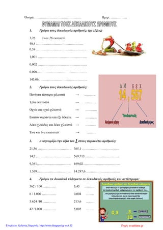 Όνομα ……………………………………. Ημερ. ……………
1. Γράφω τους δεκαδικούς αριθμούς: (με λέξεις)
3,26 3 και 26 εκατοστά
40,4 …………………………………….
0,58 ……………………………………….
1,001 ………………………………………
0,002 ………………………………………
0,090……………………………………….
145,06 ……………………………………..
2. Γράφω τους δεκαδικούς αριθμούς:
Πενήντα τέσσερα χιλιοστά → ……….
Τρία εκατοστά → ………..
Οχτώ και οχτώ χιλιοστά → ………..
Εκατόν σαράντα και έξι δέκατα → ………..
Δέκα χιλιάδες και δέκα χιλιοστά → ……….
Ένα και ένα εκατοστό → ………
3. Αναγνωρίζω την αξία του 1 στους παρακάτω αριθμούς:
21,56 …………………………. 365,1 …………………………….
14,7 ………………………….. 569,713…………………………..
9,361…………………………. 169,02 ……………………………
1.569…………………………. 14.287,6…………………………..
4. Γράφω τα δεκαδικά κλάσματα σε δεκαδικούς αριθμούς και αντίστροφα:
562 / 100 ………… 3,45 ………
6 / 1.000 …………. 0,004 …….
5.624 /10 ………… 213,6 ..……
42 /1.000 ………… 5,005 …….
Πηγή: e-selides.grΕπιμέλεια: Χρήστος Χαρμπής http://xristx.blogspot.gr σελ.32
 