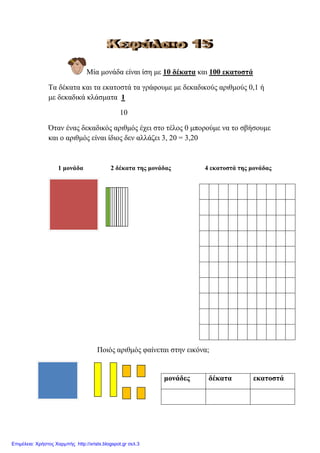 Μία κνλάδα είλαη ίζε κε 10 δέθαηα θαη 100 εθαηνζηά
Σα δέθαηα θαη ηα εθαηνζηά ηα γξάθνπκε κε δεθαδηθνύο αξηζκνύο 0,1 ή
κε δεθαδηθά θιάζκαηα 1
10
Όηαλ έλαο δεθαδηθόο αξηζκόο έρεη ζην ηέινο 0 κπνξνύκε λα ην ζβήζνπκε
θαη ν αξηζκόο είλαη ίδηνο δελ αιιάδεη 3, 20 = 3,20
1 κνλάδα 2 δέθαηα ηεο κνλάδαο 4 εθαηνζηά ηεο κνλάδαο
Πνηόο αξηζκόο θαίλεηαη ζηελ εηθόλα;
κνλάδεο δέθαηα εθαηνζηά
Επιμέλεια: Χρήστος Χαρμπής http://xristx.blogspot.gr σελ.3
Θυμάμαι τους δεκαδικούς αριθμούς
 