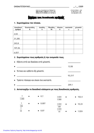ΟΝΟΜΑΤΕΠΩΝΥΜΟ:_______________________________________ __/__/2009
1. Συμπληρώνω τον πίνακα.
Δεκαδικοί
αριθμοί
Εκατοντάδες
Ε
Δεκάδες
Δ
Μονάδες
Μ
δέκατα
δ
εκατοστά
ε
χιλιοστά
χ
2,03
31,285
243,8
107,26
6,057
2. Συμπληρώνω τους αριθμούς ή την ονομασία τους.
● Εξήντα επτά και διακόσια επτά χιλιοστά. ____________
● ___________________________________________ 12,08
● Έντεκα και ογδόντα έξι χιλιοστά. ____________
● ___________________________________________ 93,217
● Τριάντα τέσσερα και είκοσι ένα εκατοστά. ____________
● ___________________________________________ 209,1
3. Αντιστοιχίζω τα δεκαδικά κλάσματα με τους δεκαδικούς αριθμούς.
000.1
7 ● ● 0,7
100
7 ● ● 0,007
10
7
● ● 0,07
000.1
024.1 ● ● 102,4
100
024.1 ● ● 10,24
10
024.1
● ● 1,024
Επιμέλεια: Χρήστος Χαρμπής http://xristx.blogspot.gr σελ.49
 