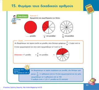 99
99
15. ÈõìÜìáé ôïõò äåêáäéêïýò áñéèìïýò
¢óêçóç 1
Xñùìáôßóôå êáé óõìðëçñþóôå ü,ôé ëåßðåé:
ÁðÜíôçóç óôçí
Üóêçóç 1
ôåôñ. åñãáóéþí â, óåë. 6
Áí èåùñÞóïõìå ôï ðñþôï ôåôñÜãùíï ùò ìïíÜäá, óôï äåýôåñï ãñÜ-
öïõìå
2
10
( 2 ïñèïãþíéá áðü ôá 10 åßíáé ÷ñùìáôéóìÝíá) êáé óôï ôñßôï
÷ñùìáôßæïõìå ôá 5 ïñèïãþíéá áðü ôá 100.
Ï áñéèìüò åßíáé ï 1,25 Þ 1 ìïíÜäá êáé 25 åêáôïóôÜ.
........ ìïíÜäá
.....
8
ôçò ìïíÜäáò
5
16
ôçò ìïíÜäáò
Áí èåùñÞóïõìå ôïí ðñþôï êýêëï ùò ìïíÜäá, óôïí äåýôåñï ãñÜöïõìå
3
8
( 3 ìÝñç áðü ôá
8 åßíáé ÷ñùìáôéóìÝíá) êáé óôïí ôñßôï ÷ñùìáôßæïõìå ôá 5 áðü ôá 16.
Ëýóç
ÁðÜíôçóç: • 1 ìïíÜäá •
3
8
ôçò ìïíÜäáò. •
Επιμέλεια: Χρήστος Χαρμπής http://xristx.blogspot.gr σελ.55
 