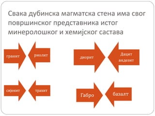 Свака дубинска магматска стена има свог
површинског представника истог
минеролошког и хемијског састава
 
