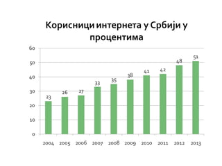 Водени, ваздушни и птт саобраћај