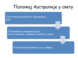 Положај Аустралије у свету
 