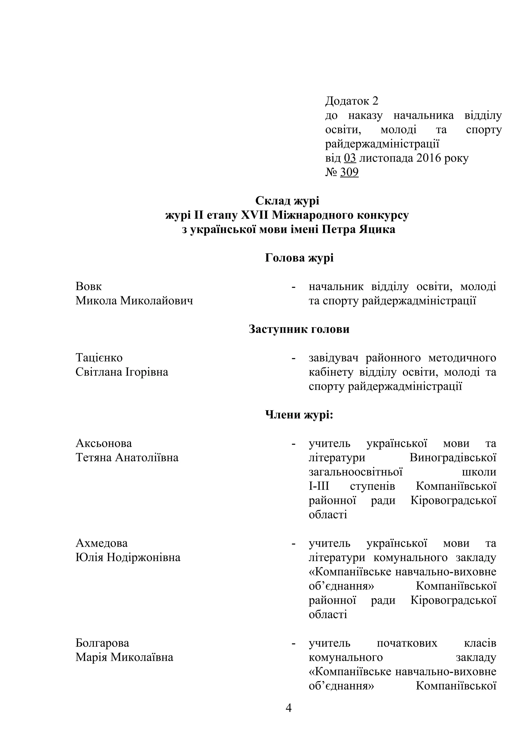 Додаток 2
до наказу начальника відділу
освіти, молоді та спорту
райдержадміністрації
від 03 листопада 2016 року
№ 309
Склад журі
журі ІІ етапу ХVІІ Міжнародного конкурсу
з української мови імені Петра Яцика
Голова журі
Вовк
Микола Миколайович
- начальник відділу освіти, молоді
та спорту райдержадміністрації
Заступник голови
Тацієнко
Світлана Ігорівна
- завідувач районного методичного
кабінету відділу освіти, молоді та
спорту райдержадміністрації
Члени журі:
Аксьонова
Тетяна Анатоліївна
- учитель української мови та
літератури Виноградівської
загальноосвітньої школи
І-ІІІ ступенів Компаніївської
районної ради Кіровоградської
області
Ахмедова
Юлія Нодіржонівна
- учитель української мови та
літератури комунального закладу
«Компаніївське навчально-виховне
об’єднання» Компаніївської
районної ради Кіровоградської
області
Болгарова
Марія Миколаївна
- учитель початкових класів
комунального закладу
«Компаніївське навчально-виховне
об’єднання» Компаніївської
4
 