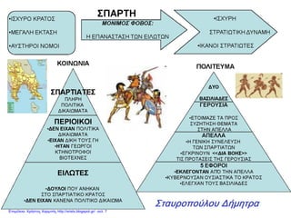 Επιμέλεια: Χρήστος Χαρμπής http://xristx.blogspot.gr/ σελ. 7
 