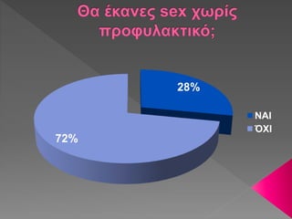 28%
72%
ΝΑΙ
ΌΧΙ
 