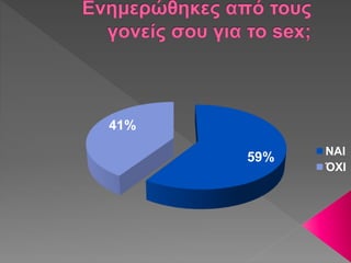 59%
41%
ΝΑΙ
ΌΧΙ
 