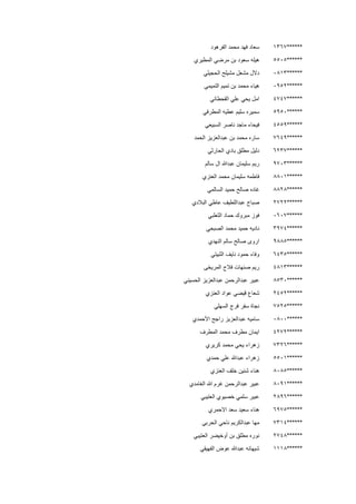 ******1367‫الفرهود‬ ‫محمد‬ ‫فهد‬ ‫سعاد‬
******5505‫المطيري‬ ‫مرضي‬ ‫بن‬ ‫سعود‬ ‫هيله‬
******0813‫الحجيلي‬ ‫مشيلح‬ ‫مشعل‬ ‫دالل‬
******0952‫التميمي‬ ‫تميم‬ ‫بن‬ ‫محمد‬ ‫هياء‬
******4747‫القحطاني‬ ‫علي‬ ‫يحي‬ ‫امل‬
******5950‫المطرفي‬ ‫عطيه‬ ‫سليم‬ ‫سميره‬
******4559‫السبيعي‬ ‫ناصر‬ ‫ماجد‬ ‫فيحاء‬
******7649‫الحمد‬ ‫عبدالعزيز‬ ‫بن‬ ‫محمد‬ ‫ساره‬
******6237‫الحارثي‬ ‫بادي‬ ‫مطلق‬ ‫دليل‬
******9703‫سالم‬ ‫ال‬ ‫عبدهللا‬ ‫سليمان‬ ‫ريم‬
******8801‫العنزي‬ ‫محمد‬ ‫سليمان‬ ‫فاطمه‬
******8828‫السالمي‬ ‫حميد‬ ‫صالح‬ ‫غاده‬
******2722‫البالدي‬ ‫عاطي‬ ‫عبداللطيف‬ ‫صباح‬
******0607‫الثعلبي‬ ‫حماد‬ ‫مبروك‬ ‫فوز‬
******3974‫الصبحي‬ ‫محمد‬ ‫حميد‬ ‫ناديه‬
******9885‫النهدي‬ ‫سالم‬ ‫صالح‬ ‫اروى‬
******6435‫الثبيتي‬ ‫نايف‬ ‫حمود‬ ‫وفاء‬
******4813‫المريخى‬ ‫فالح‬ ‫صنهات‬ ‫ريم‬
******8530‫عبدا‬ ‫عبير‬‫الحسيني‬ ‫عبدالعزيز‬ ‫لرحمن‬
******2452‫العنزي‬ ‫عواد‬ ‫قيضي‬ ‫شعاع‬
******7525‫السهلي‬ ‫فرج‬ ‫سفر‬ ‫نجاة‬
******0800‫األحمدي‬ ‫راجح‬ ‫عبدالعزيز‬ ‫ساميه‬
******4272‫المطرف‬ ‫محمد‬ ‫مطرف‬ ‫ايمان‬
******7326‫كريري‬ ‫محمد‬ ‫يحي‬ ‫زهراء‬
******5501‫حمدي‬ ‫علي‬ ‫عبدهللا‬ ‫زهراء‬
******8085‫الع‬ ‫خلف‬ ‫شنين‬ ‫هناء‬‫نزي‬
******8091‫الغامدي‬ ‫هللا‬ ‫غرم‬ ‫عبدالرحمن‬ ‫عبير‬
******2896‫العتيبي‬ ‫خصيوي‬ ‫سلمي‬ ‫عبير‬
******6975‫االحمري‬ ‫سعد‬ ‫سعيد‬ ‫هناء‬
******7314‫الحربي‬ ‫ناحي‬ ‫عبدالكريم‬ ‫مها‬
******2748‫العتيبي‬ ‫أوخيضر‬ ‫بن‬ ‫مطلق‬ ‫نوره‬
******1118‫الفهيقي‬ ‫عوض‬ ‫عبدهللا‬ ‫شيهانه‬
 