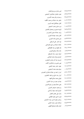 ******2995‫فلمبان‬ ‫مرزوق‬ ‫عدنان‬ ‫لمى‬
******5395‫السحيمي‬ ‫عبدالعزيز‬ ‫سليمان‬ ‫نجود‬
******3989‫الشمري‬ ‫محمد‬ ‫مزعل‬ ‫وسميه‬
******8031‫الكليب‬ ‫حمود‬ ‫بن‬ ‫عبدهللا‬ ‫بنت‬ ‫هاجر‬
******1631‫الريس‬ ‫احمد‬ ‫عبدالفتاح‬ ‫افنان‬
******1044‫السبيعي‬ ‫حمود‬ ‫مفرح‬ ‫نوره‬
******6538‫الغامدي‬ ‫جمعان‬ ‫بن‬ ‫حسين‬ ‫كريمه‬
******1083‫المحروس‬ ‫عيسى‬ ‫عبدهللا‬ ‫زينب‬
******4917‫العبري‬ ‫عبيدهللا‬ ‫محمد‬ ‫أفنان‬
******4833‫الحربي‬ ‫حامد‬ ‫حمدي‬ ‫منى‬
******2262‫الرحيلي‬ ‫علي‬ ‫عامر‬ ‫مها‬
******3211‫الحوشاني‬ ‫علي‬ ‫بن‬ ‫عبدهللا‬ ‫عائشه‬
******6340‫القحطاني‬ ‫سعد‬ ‫ابن‬ ‫مفلح‬ ‫هند‬
******0834‫العويس‬ ‫صالح‬ ‫خالد‬ ‫غاده‬
******8566‫المسطح‬ ‫راشد‬ ‫سعود‬ ‫امجاد‬
******0573‫الوقداني‬ ‫حامد‬ ‫مبارك‬ ‫اشواق‬
******2265‫المطيرى‬ ‫رشيدان‬ ‫هللا‬ ‫عبد‬ ‫شروق‬
******1054‫القاسم‬ ‫عبدالعزيز‬ ‫بن‬ ‫عيسى‬ ‫نهى‬
******1715‫الحجي‬ ‫محمد‬ ‫عامر‬ ‫عهود‬
******0098‫السحيمي‬ ‫محمد‬ ‫حميد‬ ‫سهام‬
******4790‫العمودي‬ ‫باسكران‬ ‫عبدهللا‬ ‫بن‬ ‫احمد‬ ‫اسرار‬
******3002‫المطيري‬ ‫نايف‬ ‫بن‬ ‫علي‬ ‫بنت‬ ‫أبرار‬
******6612‫الفهيد‬ ‫صالح‬ ‫محمد‬ ‫تهاني‬
******0447‫العنزي‬ ‫عواد‬ ‫بن‬ ‫حمود‬ ‫جواهر‬
******9316‫الحربي‬ ‫رابح‬ ‫بن‬ ‫عبدالرحيم‬ ‫جنى‬
******9521‫ال‬ ‫عويض‬ ‫حبيب‬ ‫ريم‬‫حربي‬
******6892‫كاسي‬ ‫آل‬ ‫سعيد‬ ‫أحمد‬ ‫اشواق‬
******7602‫العفنان‬ ‫عفنان‬ ‫علي‬ ‫منال‬
******3935‫الطلحي‬ ‫دخيل‬ ‫علي‬ ‫فوزيه‬
******3461‫االحمدي‬ ‫عواد‬ ‫بن‬ ‫هللا‬ ‫دخيل‬ ‫وجدان‬
******5443‫النعمي‬ ‫محمد‬ ‫حيدر‬ ‫صالحه‬
******0278‫اللهيبي‬ ‫صويلح‬ ‫مقبل‬ ‫ايمان‬
 