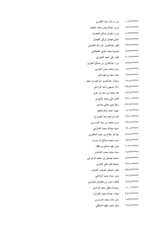 ******0056‫الكثيري‬ ‫حمد‬ ‫راشد‬ ‫نوره‬
******5627‫خطيب‬ ‫محمد‬ ‫عبدالرحمن‬ ‫مروه‬
******8133‫الحصان‬ ‫صالح‬ ‫سليمان‬ ‫نوره‬
******2578‫الفيصل‬ ‫تركي‬ ‫فيصل‬ ‫سلمى‬
******3292‫فا‬‫الغامدي‬ ‫هللا‬ ‫غرم‬ ‫عبدالعزيز‬ ‫تن‬
******2729‫القحطاني‬ ‫هادي‬ ‫محمد‬ ‫خديجه‬
******3063‫الجابري‬ ‫احمد‬ ‫علي‬ ‫فاتن‬
******8234‫المقرى‬ ‫صالح‬ ‫بن‬ ‫عبدالعزيز‬ ‫نورا‬
******0455‫الحربي‬ ‫حسن‬ ‫محمد‬ ‫ساره‬
******1996‫النمر‬ ‫ابراهيم‬ ‫سعد‬ ‫غدنا‬
******1954‫سعيد‬ ‫بن‬ ‫ابراهيم‬ ‫عبدالعزيز‬ ‫وجدان‬
******9989‫الوادعي‬ ‫رشيد‬ ‫مسهي‬ ‫دالل‬
******7294‫عوير‬ ‫بن‬ ‫سعد‬ ‫بن‬ ‫محمد‬ ‫هند‬
******9660‫الشهري‬ ‫محمد‬ ‫علي‬ ‫أفنان‬
******3363‫حدادي‬ ‫هادي‬ ‫يحي‬ ‫رقيه‬
******0719‫الجعيد‬ ‫سالم‬ ‫احمد‬ ‫عهود‬
******9620‫الجويزع‬ ‫سعد‬ ‫ابراهيم‬ ‫أمل‬
******5354‫الدوسري‬ ‫سعد‬ ‫بن‬ ‫محمد‬ ‫مروه‬
******1205‫م‬ ‫عبدهللا‬ ‫امينه‬‫الحازمي‬ ‫حمد‬
******5755‫المطيري‬ ‫عويد‬ ‫بن‬ ‫بطاح‬ ‫جواهر‬
******8998‫سدران‬ ‫ال‬ ‫صالح‬ ‫محمد‬ ‫ساره‬
******1031‫طفله‬ ‫بن‬ ‫صالح‬ ‫فهد‬ ‫بدور‬
******1899‫الغامدي‬ ‫محمد‬ ‫حامد‬ ‫سعاد‬
******4693‫الزهراني‬ ‫عطيه‬ ‫بن‬ ‫جمعان‬ ‫سعديه‬
******9290‫العنزي‬ ‫علي‬ ‫فهد‬ ‫خديجه‬
******9982‫الحمدى‬ ‫عويض‬ ‫عوض‬ ‫خلود‬
******6367‫الرفاعي‬ ‫حميد‬ ‫حماد‬ ‫نوير‬
******6794‫الجابري‬ ‫طفيشان‬ ‫بن‬ ‫منور‬ ‫فاطمه‬
******0100‫الزائدي‬ ‫سعيد‬ ‫طلق‬ ‫وضحاء‬
******3525‫القرناس‬ ‫محمد‬ ‫عبدهللا‬ ‫نهالء‬
******1532‫الدوسري‬ ‫محمد‬ ‫عائد‬ ‫ندى‬
******6746‫المالكي‬ ‫عطيه‬ ‫أحمد‬ ‫منال‬
 