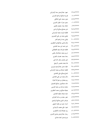 ******7288‫الزهراني‬ ‫سعد‬ ‫عبدالرحمن‬ ‫عهود‬
******0805‫الموسى‬ ‫ابراهيم‬ ‫صالح‬ ‫فوزيه‬
******4558‫المالكي‬ ‫علي‬ ‫محمد‬ ‫منيره‬
******0107‫الحربي‬ ‫عليان‬ ‫جزاء‬ ‫سميره‬
******0236‫البلوي‬ ‫سليمان‬ ‫عواد‬ ‫احالم‬
******3465‫الردادي‬ ‫صالح‬ ‫مصلح‬ ‫ندى‬
******9171‫الزهراني‬ ‫محمد‬ ‫شرف‬ ‫فاطمه‬
******6458‫العسيري‬ ‫علي‬ ‫بن‬ ‫محمد‬ ‫تهاني‬
******2002‫س‬ ‫تهاني‬‫النمر‬ ‫ابراهيم‬ ‫عد‬
******3541‫المطيري‬ ‫عبدالهادى‬ ‫نشمى‬ ‫منال‬
******3905‫الغامدي‬ ‫سعد‬ ‫ابن‬ ‫احمد‬ ‫ندى‬
******7442‫القحطاني‬ ‫سعيد‬ ‫جارهللا‬ ‫فاطمه‬
******8613‫علمي‬ ‫عبدالسالم‬ ‫محمد‬ ‫اروى‬
******4446‫العنزي‬ ‫غصاب‬ ‫محمد‬ ‫سعاد‬
******2363‫الوادعي‬ ‫مسفر‬ ‫عوض‬ ‫ندي‬
******3702‫منصو‬ ‫محمد‬ ‫هنا‬‫الرميح‬ ‫ر‬
******3508‫حريري‬ ‫عبدالرحيم‬ ‫حسن‬ ‫علياء‬
******2338‫الزهراني‬ ‫محمد‬ ‫بن‬ ‫عبدهللا‬ ‫فاطمه‬
******7003‫الغامدي‬ ‫علي‬ ‫صالح‬ ‫شعاع‬
******7321‫الغامدي‬ ‫علي‬ ‫ابن‬ ‫محمد‬ ‫دالل‬
******6751‫المولد‬ ‫خيرهللا‬ ‫بن‬ ‫جمعان‬ ‫ريم‬
******1677‫النصيان‬ ‫صالح‬ ‫عبدالعزيز‬ ‫غاده‬
******6626‫الحربي‬ ‫سعيد‬ ‫بن‬ ‫مساعد‬ ‫ماجده‬
******4519‫المطيري‬ ‫محمد‬ ‫بن‬ ‫صالح‬ ‫جميله‬
******5944‫الغامدي‬ ‫عطيه‬ ‫عبدهللا‬ ‫دانيه‬
******4697‫الحارثى‬ ‫ساعد‬ ‫بن‬ ‫سعيد‬ ‫عبير‬
******8321‫الرشيدي‬ ‫صالح‬ ‫نشمي‬ ‫جواهر‬
******6720‫السهلي‬ ‫مقبل‬ ‫بن‬ ‫عويد‬ ‫أسماء‬
******6913‫الزهراني‬ ‫معجب‬ ‫علي‬ ‫نجود‬
******8109‫المطيري‬ ‫ثواب‬ ‫عبيدهللا‬ ‫ريم‬
******4195‫النمري‬ ‫حمدي‬ ‫عبدالرحمن‬ ‫رجاء‬
******9073‫حدادي‬ ‫احمد‬ ‫حسن‬ ‫مريم‬
 