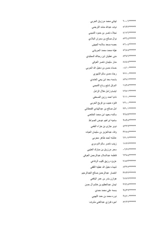 ******6006‫الحربي‬ ‫مرزوق‬ ‫محمد‬ ‫تهاني‬
******5692‫الترجمي‬ ‫حامد‬ ‫عبدهللا‬ ‫نوف‬
******8176‫التميمي‬ ‫حمود‬ ‫بن‬ ‫ناصر‬ ‫نجالء‬
******5364‫البالدي‬ ‫سمران‬ ‫بن‬ ‫صالح‬ ‫نوال‬
******5604‫الجهنى‬ ‫سالمه‬ ‫مسعد‬ ‫حصه‬
******5658‫الحريشي‬ ‫محمد‬ ‫محمد‬ ‫هيله‬
******5356‫المحلبدي‬ ‫رجاهللا‬ ‫ابن‬ ‫عطيان‬ ‫منى‬
******8848‫العوفي‬ ‫ناصر‬ ‫سليمان‬ ‫منار‬
******0410‫الحربي‬ ‫هللا‬ ‫دخيل‬ ‫بن‬ ‫حسن‬ ‫حسناء‬
******2210‫الشهري‬ ‫سالم‬ ‫حسن‬ ‫رجاء‬
******8381‫الغامدي‬ ‫يحي‬ ‫ابن‬ ‫سعد‬ ‫باسمه‬
******1825‫التميمي‬ ‫رباح‬ ‫شايع‬ ‫اشواق‬
******7951‫الزامل‬ ‫هالل‬ ‫زامل‬ ‫ابتسام‬
******6110‫الصحفي‬ ‫رزين‬ ‫احمد‬ ‫ناديا‬
******7200‫الحربي‬ ‫فريح‬ ‫بن‬ ‫حبيب‬ ‫فايزه‬
******2301‫القحطاني‬ ‫عبدالهادي‬ ‫بن‬ ‫صالح‬ ‫امل‬
******9989‫الخثعمي‬ ‫محمد‬ ‫ابن‬ ‫سعييد‬ ‫سالمه‬
******9898‫الصواط‬ ‫عوض‬ ‫ابراهيم‬ ‫ساميه‬
******4329‫البقمي‬ ‫جزاء‬ ‫بن‬ ‫جازى‬ ‫نوير‬
******3758‫العياده‬ ‫سليمان‬ ‫بن‬ ‫عبدالعزيز‬ ‫وفاء‬
******6207‫مجربي‬ ‫طاهر‬ ‫أحمد‬ ‫عائشه‬
******1722‫الدوسري‬ ‫سالم‬ ‫ناصر‬ ‫زينب‬
******0627‫العتيبي‬ ‫مبارك‬ ‫بن‬ ‫مرزوق‬ ‫سحر‬
******6358‫العوفي‬ ‫عبدالرحمن‬ ‫عبدالسالم‬ ‫فاطمه‬
******7853‫كليب‬ ‫رزيق‬ ‫عزيزه‬‫الرفاعي‬
******8325‫الثقفي‬ ‫عطيه‬ ‫هللا‬ ‫دخيل‬ ‫شيماء‬
******3732‫العبدالرحيم‬ ‫صالح‬ ‫عبدالرحمن‬ ‫انتصار‬
******6772‫اليافعي‬ ‫عمر‬ ‫بن‬ ‫بندر‬ ‫هوازن‬
******2965‫حسن‬ ‫آل‬ ‫هاشم‬ ‫بن‬ ‫عبدالعظيم‬ ‫ايمان‬
******9439‫حمدي‬ ‫محمد‬ ‫علي‬ ‫بسمه‬
******2470‫اللهيبي‬ ‫حمد‬ ‫بن‬ ‫محمد‬ ‫نوره‬
******5729‫فو‬ ‫اميره‬‫مشرف‬ ‫عبدالغني‬ ‫زي‬
 