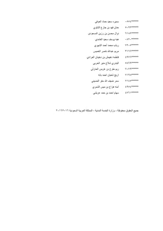 ******0554‫العوفي‬ ‫حماد‬ ‫سعيد‬ ‫سميره‬
******5092‫الشلوي‬ ‫جازع‬ ‫بن‬ ‫فهد‬ ‫حنان‬
******6182‫المسعودى‬ ‫رزين‬ ‫بن‬ ‫محسن‬ ‫نوال‬
******0820‫الغامدي‬ ‫سعيد‬ ‫يوسف‬ ‫هبه‬
******7205‫الشهري‬ ‫أحمد‬ ‫محمد‬ ‫رباب‬
******3166‫الخميس‬ ‫ناصر‬ ‫عبدهللا‬ ‫مريم‬
******4976‫العرادي‬ ‫دخينان‬ ‫بن‬ ‫دهيمش‬ ‫فاطمه‬
******5869‫الحربي‬ ‫منير‬ ‫شالح‬ ‫البندري‬
******7079‫الحارثي‬ ‫غريس‬ ‫بن‬ ‫مفرح‬ ‫ريم‬
******7198‫بانه‬ ‫احمد‬ ‫شعبان‬ ‫اريج‬
******7145‫الحسيني‬ ‫سفر‬ ‫هللا‬ ‫ضيف‬ ‫سمر‬
******4954‫الشمري‬ ‫ميس‬ ‫بن‬ ‫هزاع‬ ‫آمنه‬
******4761‫عريشي‬ ‫حمد‬ ‫بن‬ ‫احمد‬ ‫سهام‬
‫محفوظة‬ ‫الحقوق‬ ‫جميع‬-‫المدنية‬ ‫الخدمة‬ ‫وزارة‬-‫السعودية‬ ‫العربية‬ ‫المملكة‬20162016
 