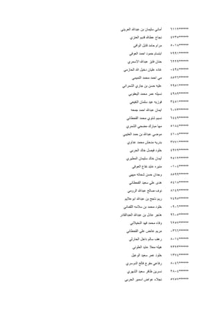 ******6112‫العريني‬ ‫عبدهللا‬ ‫بن‬ ‫سليمان‬ ‫أماني‬
******4735‫العنزي‬ ‫قديم‬ ‫عطاهلل‬ ‫نجاح‬
******5018‫ال‬ ‫قابل‬ ‫حامد‬ ‫مرام‬‫وافى‬
******7991‫العوفي‬ ‫احمد‬ ‫حمود‬ ‫ابتسام‬
******6229‫االسمري‬ ‫عبدهللا‬ ‫فايز‬ ‫حنان‬
******0494‫الحازمي‬ ‫هللا‬ ‫دخيل‬ ‫عليان‬ ‫غاده‬
******8526‫التميمي‬ ‫محمد‬ ‫احمد‬ ‫مي‬
******2951‫الشمراني‬ ‫جاري‬ ‫بن‬ ‫حسن‬ ‫عليه‬
******4989‫اليعقوبي‬ ‫محمد‬ ‫عمر‬ ‫نسيله‬
******3451‫النفيعي‬ ‫سلمان‬ ‫عيد‬ ‫فوزيه‬
******6073‫جمعه‬ ‫احمد‬ ‫عبدهللا‬ ‫ايمان‬
******6449‫القحطاني‬ ‫محمد‬ ‫شتوي‬ ‫نسيم‬
******5184‫الشمري‬ ‫مضحي‬ ‫مبارك‬ ‫مها‬
******4108‫العتيبي‬ ‫حمد‬ ‫بن‬ ‫عبدهللا‬ ‫موضي‬
******3771‫عداوي‬ ‫محمد‬ ‫مدحش‬ ‫بدريه‬
******4979‫الحربي‬ ‫خالد‬ ‫فيصل‬ ‫خلود‬
******2512‫المطيري‬ ‫سليمان‬ ‫خالد‬ ‫أيمان‬
******0104‫العوفي‬ ‫نفاع‬ ‫عايد‬ ‫منيره‬
******8599‫ميهي‬ ‫شحاته‬ ‫حسن‬ ‫وجدان‬
******5418‫القحطاني‬ ‫سعيد‬ ‫علي‬ ‫هدى‬
******8149‫الرومي‬ ‫عبدهللا‬ ‫صالح‬ ‫نوف‬
******7495‫ابوعاليم‬ ‫عبدهللا‬ ‫بن‬ ‫ناجح‬ ‫ريم‬
******0906‫اللقماني‬ ‫سالمه‬ ‫بن‬ ‫محمد‬ ‫خلود‬
******9605‫العبدالقادر‬ ‫عبدهللا‬ ‫بن‬ ‫عادل‬ ‫هاجر‬
******6257‫النخيالني‬ ‫فهد‬ ‫محمد‬ ‫وفاء‬
******0366‫القحطاني‬ ‫علي‬ ‫عائض‬ ‫مريم‬
******8014‫الحارثي‬ ‫داخل‬ ‫سالم‬ ‫رهف‬
******2323‫العلوني‬ ‫عايد‬ ‫معال‬ ‫هيله‬
******1374‫الوعيل‬ ‫سعيد‬ ‫عمر‬ ‫خلود‬
******8046‫الدوسري‬ ‫فالح‬ ‫مفرج‬ ‫رفاعي‬
******2804‫الشهري‬ ‫سعيد‬ ‫ظافر‬ ‫نسرين‬
******5757‫عو‬ ‫نجالء‬‫الحربي‬ ‫اسمير‬ ‫اض‬
 