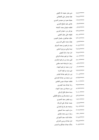 ******4487‫الثبيتي‬ ‫هللا‬ ‫ضيف‬ ‫جابر‬ ‫منى‬
******6844‫القحطاني‬ ‫علي‬ ‫جمعان‬ ‫هيله‬
******1262‫الحربي‬ ‫معوض‬ ‫بن‬ ‫حمود‬ ‫جميله‬
******0973‫الحربي‬ ‫مشيلح‬ ‫عبيد‬ ‫هنادي‬
******0929‫االصقه‬ ‫محمد‬ ‫سليمان‬ ‫فاطمه‬
******7365‫الحربي‬ ‫دغيمان‬ ‫بدر‬ ‫جواهر‬
******5805‫العتيبي‬ ‫عجل‬ ‫عالي‬ ‫لطيفه‬
******7317‫العويس‬ ‫سليمان‬ ‫عبدالعزيز‬ ‫عاليه‬
******0423‫الدوسري‬ ‫شافي‬ ‫محمد‬ ‫هيفاء‬
******5044‫السويلم‬ ‫محمد‬ ‫بن‬ ‫ابراهيم‬ ‫نوف‬
******6878‫السلمي‬ ‫مرزوق‬ ‫تركي‬ ‫ديمه‬
******6747‫الجهني‬ ‫سالم‬ ‫عواد‬ ‫امل‬
******0402‫التركي‬ ‫عبدهللا‬ ‫ابراهيم‬ ‫نجالء‬
******4807‫الس‬ ‫ابراهيم‬ ‫بن‬ ‫محمد‬ ‫ليلى‬‫كران‬
******0527‫حكمي‬ ‫احمد‬ ‫ابوشمله‬ ‫زهراء‬
******0213‫المهناء‬ ‫ابراهيم‬ ‫محمد‬ ‫ابرار‬
******6962‫المزيد‬ ‫فهيد‬ ‫بن‬ ‫مزيد‬ ‫نهى‬
******1104‫الجاسر‬ ‫عبدهللا‬ ‫ابراهيم‬ ‫نوره‬
******5699‫العدساني‬ ‫عبدهللا‬ ‫بن‬ ‫محمد‬ ‫نوره‬
******2011‫الطلحى‬ ‫عيسى‬ ‫عبيدهللا‬ ‫فاطمه‬
******3923‫حم‬ ‫عبدهللا‬ ‫رشا‬‫البصري‬ ‫د‬
******5133‫المهناء‬ ‫سعود‬ ‫بن‬ ‫عبدهللا‬ ‫نوره‬
******6070‫الزبالي‬ ‫فالح‬ ‫مدخل‬ ‫بسمه‬
******4365‫الكبكبي‬ ‫صالح‬ ‫بن‬ ‫محمدسالم‬ ‫نوره‬
******1561‫العسيري‬ ‫سعيد‬ ‫عايض‬ ‫ريم‬
******0458‫الزرقاء‬ ‫علي‬ ‫عبدهللا‬ ‫حصه‬
******2409‫الحارثي‬ ‫فراخ‬ ‫سفر‬ ‫وضحه‬
******2127‫السبيع‬ ‫سعد‬ ‫شبيب‬ ‫ساره‬‫ي‬
******1920‫خلوفى‬ ‫محمد‬ ‫زين‬ ‫زهراء‬
******7148‫الشهراني‬ ‫سعيد‬ ‫ثابت‬ ‫عائشه‬
******3949‫الحارثي‬ ‫مريسي‬ ‫عبدهللا‬ ‫امل‬
******2059‫السديس‬ ‫عبدالكريم‬ ‫عبدهللا‬ ‫مالك‬
 