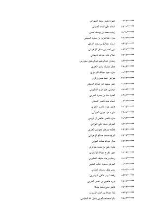 ******0735‫الشهرانى‬ ‫سعيد‬ ‫ناصر‬ ‫عهود‬
******4410‫الحارثي‬ ‫أحمد‬ ‫علي‬ ‫أسماء‬
******8090‫حسن‬ ‫يوسف‬ ‫بن‬ ‫محمد‬ ‫زينب‬
******2151‫السبيعي‬ ‫سعود‬ ‫بن‬ ‫عبدالعزيز‬ ‫ساره‬
******8994‫الدخيل‬ ‫محمد‬ ‫عبدالكريم‬ ‫اسماء‬
******0827‫الزهراني‬ ‫مسفر‬ ‫بن‬ ‫احمد‬ ‫نهى‬
******7616‫انديجاني‬ ‫عبدهللا‬ ‫عابد‬ ‫احالم‬
******8638‫محروس‬ ‫عبدالرحمن‬ ‫عبدالرحيم‬ ‫وجدان‬
******2549‫العنزي‬ ‫رشيد‬ ‫مبارك‬ ‫خطر‬
******0029‫عب‬ ‫عبيد‬ ‫ساره‬‫الدوسري‬ ‫دهللا‬
******3172‫زكرى‬ ‫حسن‬ ‫احمد‬ ‫جواهر‬
******1072‫الغامدي‬ ‫عبدهللا‬ ‫ابن‬ ‫سعييد‬ ‫عبير‬
******8758‫المطيري‬ ‫مزيد‬ ‫غنيم‬ ‫موضي‬
******4381‫الحربي‬ ‫حمود‬ ‫بن‬ ‫سند‬ ‫العنود‬
******0721‫السعدي‬ ‫ناصر‬ ‫حمد‬ ‫أسماء‬
******2064‫العلوي‬ ‫ناصر‬ ‫جزاء‬ ‫هاجر‬
******3255‫الحبي‬ ‫عبيان‬ ‫عيد‬ ‫منيره‬‫شى‬
******7069‫دريس‬ ‫آل‬ ‫عايض‬ ‫ناصر‬ ‫ساره‬
******8621‫الهزاني‬ ‫علي‬ ‫سعد‬ ‫الجوهره‬
******2969‫العنزي‬ ‫معوض‬ ‫جمعان‬ ‫فاطمه‬
******4414‫الزهراني‬ ‫صالح‬ ‫محمد‬ ‫شريفه‬
******5673‫العوفي‬ ‫معلث‬ ‫عبدهللا‬ ‫منال‬
******0610‫جوهري‬ ‫محمد‬ ‫بن‬ ‫علي‬ ‫خلود‬
******1119‫االسمري‬ ‫عبدهللا‬ ‫مفرح‬ ‫عبير‬
******8055‫المطيري‬ ‫خليف‬ ‫رجاء‬ ‫رحاب‬
******0021‫العتيبي‬ ‫غالب‬ ‫سعود‬ ‫الجوهره‬
******5156‫العنزي‬ ‫حمدان‬ ‫خلف‬ ‫مريم‬
******8936‫الدوسري‬ ‫ظافي‬ ‫شبيب‬ ‫رفعه‬
******7445‫الحربي‬ ‫ناصر‬ ‫بن‬ ‫طعيس‬ ‫نوره‬
******5429‫معافا‬ ‫محمد‬ ‫يحي‬ ‫هاجر‬
******5534‫الباروت‬ ‫احمد‬ ‫بن‬ ‫عبدهللا‬ ‫شذا‬
******9553‫الحليسى‬ ‫هللا‬ ‫دخيل‬ ‫بن‬ ‫محمدصالح‬ ‫داليا‬
 