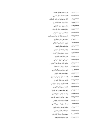 ******1313‫عماشه‬ ‫صالح‬ ‫حسان‬ ‫هزار‬
******7517‫العمري‬ ‫ظافر‬ ‫عبدهللا‬ ‫فاطمه‬
******0244‫أ‬‫القحطاني‬ ‫ماجد‬ ‫ابن‬ ‫عبدالهادي‬ ‫مل‬
******1455‫الدوسري‬ ‫حمود‬ ‫راشد‬ ‫رشاء‬
******8834‫السفياني‬ ‫عطيه‬ ‫عليان‬ ‫هناء‬
******5448‫الزهراني‬ ‫علي‬ ‫بن‬ ‫سعيد‬ ‫رفعه‬
******5417‫المطيري‬ ‫سرور‬ ‫علي‬ ‫ناديه‬
******9264‫الحيدر‬ ‫عبدالرحمن‬ ‫بن‬ ‫خالد‬ ‫بنت‬ ‫انوار‬
******8651‫المطيري‬ ‫منير‬ ‫علي‬ ‫عفاف‬
******0683‫الحارثي‬ ‫شرار‬ ‫هندي‬ ‫بدريه‬
******5510‫الحميد‬ ‫صالح‬ ‫فهد‬ ‫ساره‬
******6310‫الحربي‬ ‫صالح‬ ‫راشد‬ ‫وفاء‬
******5461‫الجعيد‬ ‫جازع‬ ‫معيض‬ ‫حصه‬
******7377‫الشمري‬ ‫حماد‬ ‫سليم‬ ‫هدي‬
******6796‫الحواس‬ ‫سكران‬ ‫علي‬ ‫منى‬
******4928‫االحمدي‬ ‫عبدالكريم‬ ‫ثابت‬ ‫ساميه‬
******1634‫مح‬ ‫سليمان‬ ‫اروى‬‫العبيد‬ ‫مد‬
******0803‫الحربي‬ ‫نخيالن‬ ‫بن‬ ‫سعود‬ ‫نهى‬
******8873‫الردادي‬ ‫غانم‬ ‫غنيم‬ ‫رحاب‬
******8407‫عمران‬ ‫آل‬ ‫عوض‬ ‫صالح‬ ‫فاطمه‬
******2124‫الشمري‬ ‫خالد‬ ‫عويد‬ ‫فوزيه‬
******1791‫الحريصي‬ ‫قرشان‬ ‫جبران‬ ‫فاطمه‬
******3393‫الشهري‬ ‫ظافر‬ ‫مسبل‬ ‫فاطمه‬
******5669‫العوفي‬ ‫رزيق‬ ‫سعيد‬ ‫محمد‬ ‫زها‬
******4692‫العنزي‬ ‫سماح‬ ‫فياض‬ ‫وضحاء‬
******3234‫اليوسف‬ ‫محمد‬ ‫عبدالعزيز‬ ‫منيره‬
******4307‫جعوني‬ ‫عثمان‬ ‫محمد‬ ‫فاطمه‬
******0792‫الطلحي‬ ‫دخيل‬ ‫هللا‬ ‫دخيل‬ ‫جميله‬
******0675‫اللهيبي‬ ‫راشد‬ ‫عويض‬ ‫سلوى‬
******4483‫العنزي‬ ‫هاجس‬ ‫فائز‬ ‫نجود‬
******6001‫الزهراني‬ ‫عبدهللا‬ ‫صالح‬ ‫سهام‬
******9636‫النزهه‬ ‫جارهللا‬ ‫خالد‬ ‫هال‬
 