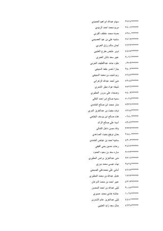 ******3777‫الحميدي‬ ‫ابراهيم‬ ‫عبدهللا‬ ‫سهام‬
******2706‫الزبيدي‬ ‫احمد‬ ‫محمد‬ ‫مريم‬
******5250‫القرني‬ ‫عاطف‬ ‫محمد‬ ‫حسنه‬
******2719‫العصيمي‬ ‫عيد‬ ‫بن‬ ‫علي‬ ‫ساميه‬
******7632‫ايمان‬‫الحربي‬ ‫رزق‬ ‫سالم‬
******4455‫العتيبي‬ ‫مفرح‬ ‫عايض‬ ‫نوير‬
******9061‫العمري‬ ‫نائش‬ ‫سعد‬ ‫عبير‬
******0379‫الحربي‬ ‫عبداللطيف‬ ‫حامد‬ ‫خلود‬
******9402‫السبيعي‬ ‫مقعد‬ ‫ناصر‬ ‫جازا‬
******5647‫السبيعي‬ ‫محمد‬ ‫بن‬ ‫شبيب‬ ‫ريم‬
******5288‫الزهراني‬ ‫عبدهللا‬ ‫أحمد‬ ‫منى‬
******5526‫الشمري‬ ‫مطر‬ ‫عواد‬ ‫شيخه‬
******5409‫المطيري‬ ‫سرور‬ ‫علي‬ ‫وضحاء‬
******5028‫العكي‬ ‫احمد‬ ‫ابن‬ ‫صالح‬ ‫سميه‬
******7336‫الغامدي‬ ‫صالح‬ ‫ابن‬ ‫محمد‬ ‫منار‬
******8788‫المري‬ ‫عبدالعزيز‬ ‫بن‬ ‫بخيت‬ ‫نوف‬
******0680‫البطحي‬ ‫يوسف‬ ‫ابن‬ ‫صالح‬ ‫هناء‬
******8286‫الزائد‬ ‫صالح‬ ‫علي‬ ‫آسيه‬
******3333‫الثمالي‬ ‫داخل‬ ‫حسن‬ ‫وفاء‬
******2880‫الصاعدي‬ ‫بخيت‬ ‫نويفع‬ ‫حنان‬
******4303‫الغامدى‬ ‫عياض‬ ‫بن‬ ‫احمد‬ ‫ساميه‬
******3862‫الفيفي‬ ‫يحي‬ ‫حسين‬ ‫رحاب‬
******9123‫الحمود‬ ‫سعود‬ ‫بن‬ ‫سعد‬ ‫ساره‬
******9216‫المطيري‬ ‫براص‬ ‫عبدالعزيز‬ ‫منى‬
******9424‫بوري‬ ‫محمد‬ ‫عيسى‬ ‫نهاء‬
******4785‫م‬ ‫علي‬ ‫أماني‬‫الصبحي‬ ‫حمدعلي‬
******1223‫المطيري‬ ‫محمد‬ ‫بن‬ ‫عبدهللا‬ ‫هديل‬
******4313‫الدوغان‬ ‫محمد‬ ‫بن‬ ‫احمد‬ ‫عبير‬
******9085‫المحسن‬ ‫احمد‬ ‫بن‬ ‫عبدهللا‬ ‫ليلى‬
******1067‫عسيري‬ ‫محمد‬ ‫هادي‬ ‫عائشه‬
******4481‫الشمرى‬ ‫غانم‬ ‫عبدالعزيز‬ ‫ليلى‬
******4638‫العتيبي‬ ‫زايد‬ ‫سعد‬ ‫منال‬
 