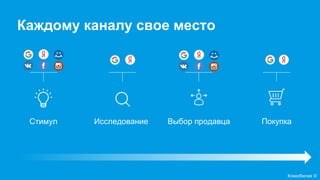 Кликобилие ©
Каждому каналу свое место
Стимул Исследование Выбор продавца Покупка
 