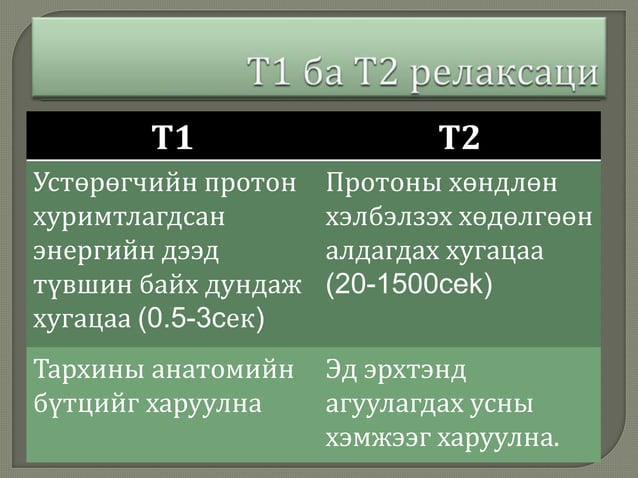 соронзон резонаст томографи