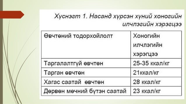 хөнгөвчлөх эмчилгээний өвчтөний хооллолт