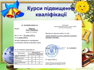 Курси підвищення
кваліфікації
 