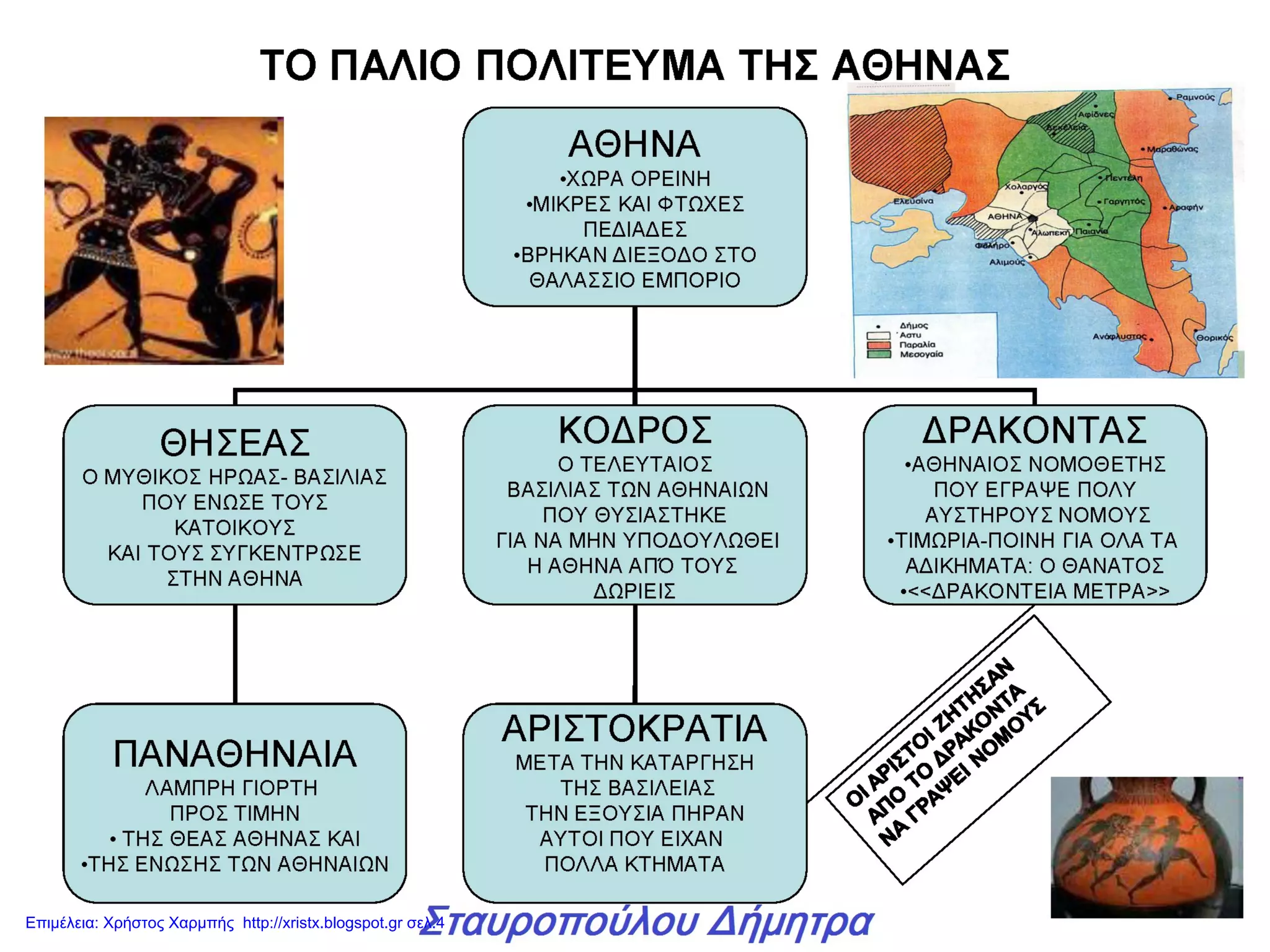 Επιμέλεια: Χρήστος Χαρμπής http://xristx.blogspot.gr σελ.4
 