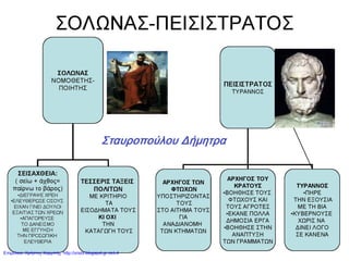 Επιμέλεια: Χρήστος Χαρμπής http://xristx.blogspot.gr σελ.4
 