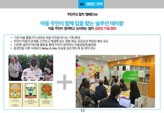 주민주도협치캠페인04
마을주민이함께답을찾는‘솔루션테이블’
마을주민이 참여하고 논의하는 협치 공론장 ‘마을총회’
04 캠페인전략
• 기존마을활동가가새로운마을주민을만나는기회확대
• 주민이마을의문제를고민하고해결해보는경험제공,공공성과책임성확보유도
• 다양한솔루션테이블활동을통해주민이참여하는마을공동체활성화
• 결과만을다룬사례보다Before&After모습을담은핸드북등제작유도
+
11
 