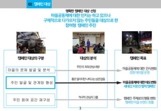 주민의최대관심사항?
명확한 캠페인대상 선정
마을공동체에대한인지는하고있으나
구체적으로다가오지않는주민들을대상으로한
참여형 캠페인추진
02 캠페인대상
캠페인대상의구분 대상의분석 캠페인목표
마을공동체에대한인식변화
경청테이블운영
좋은일이지만나하고는상관없음
마을공동체에대한태도변화
세대간,이웃간협력캠페인
적극적관심자그룹 캠페인주체로의행동변화
행복한마을브랜드창출
3
마을의 문제 발굴 및 분석
주민 발굴 및 관계망 형성
주민 참여 공간 재구성
 
