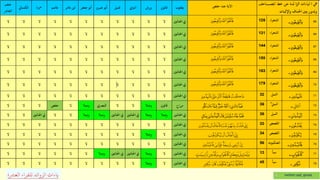  twitter:zad_qiraat
 