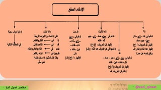 • @zad_qiraat• ‫ة‬‫الدر‬ ‫أصول‬ ‫مختصر‬
 
