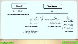 • @zad_qiraat• ‫ة‬‫الدر‬ ‫أصول‬ ‫مختصر‬
 