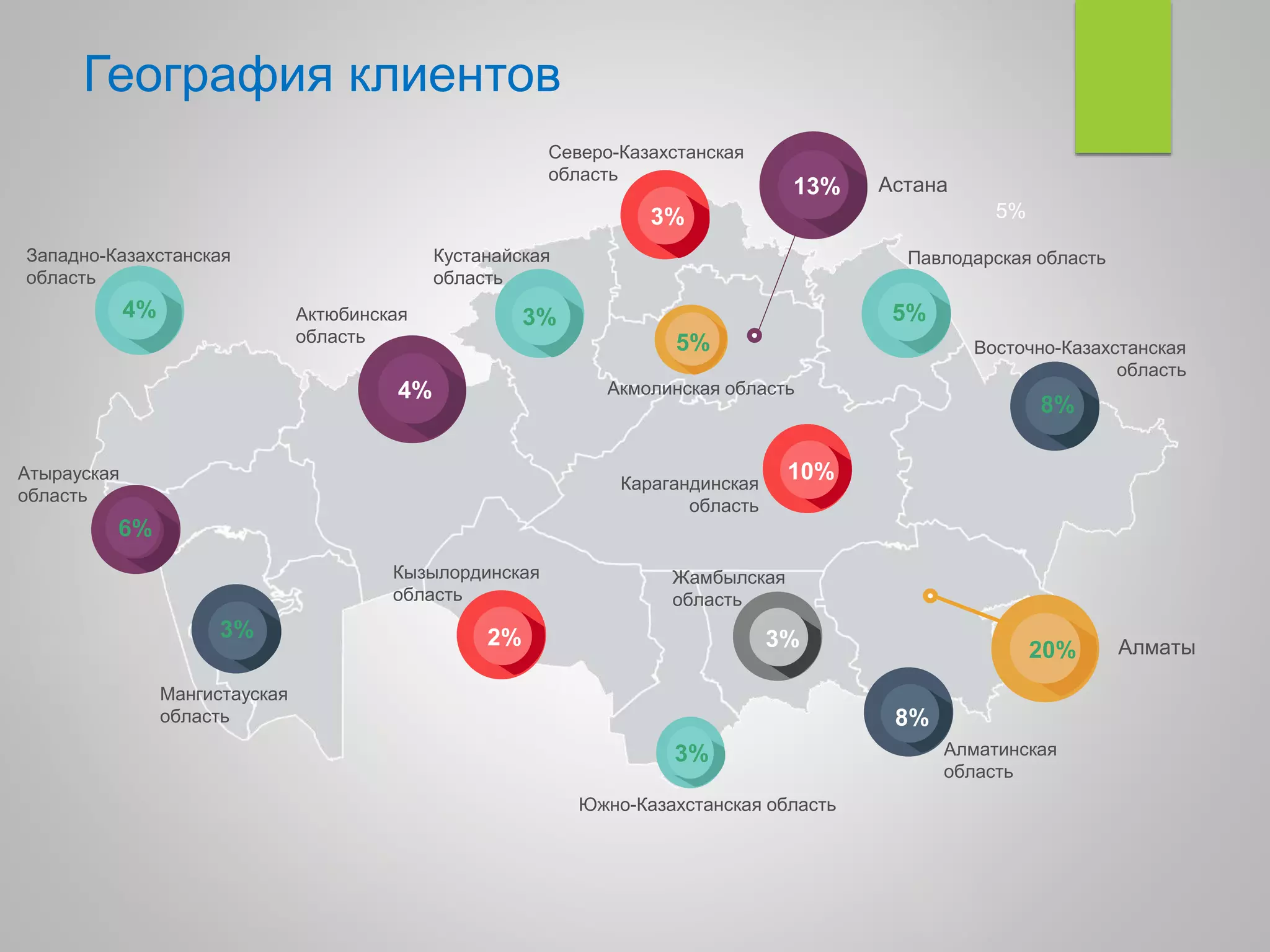 Алматы20%
Астана13%
Карагандинская
область
8%
Алматинская
область
Восточно-Казахстанская
область
Атырауская
область
3%
Жамбылская
область
Кызылординская
область
2%
Южно-Казахстанская область
4%
Мангистауская
область
5%
Павлодарская область
Актюбинская
область
Северо-Казахстанская
область
Акмолинская область
3%
Кустанайская
область
4%
Западно-Казахстанская
область
6%
8%
5%
10%
3%
5%
3%
3%
География клиентов
 