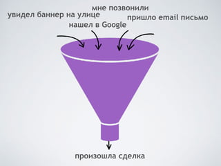 увидел баннер на улице
нашел в Google
мне позвонили
пришло email письмо
произошла сделка
 