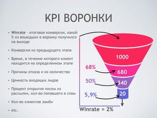 KPI ВОРОНКИ
• Winrate – итоговая конверсия, какой
% из вошедших в воронку получился
на выходе
• Конверсия из предыдущего этапа
• Время, в течение которого клиент
находится на определенном этапе
• Причины отказа и их количество
• Ценность входящих лидов
• Процент открытия писем из
рассылки, кол-во попавшего в спам
• Кол-во клиентов зомби
• etc.
1000
680
340
20
68%
50%
5,9%
Winrate = 2%
 
