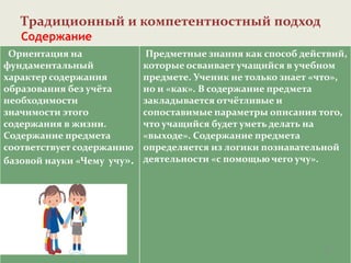 Традиционный и компетентностный подход
Содержание
Ориентация на
фундаментальный
характер содержания
образования без учёта
необходимости
значимости этого
содержания в жизни.
Содержание предмета
соответствует содержанию
базовой науки «Чему учу».
Предметные знания как способ действий,
которые осваивает учащийся в учебном
предмете. Ученик не только знает «что»,
но и «как». В содержание предмета
закладывается отчётливые и
сопоставимые параметры описания того,
что учащийся будет уметь делать на
«выходе». Содержание предмета
определяется из логики познавательной
деятельности «с помощью чего учу».
15
 